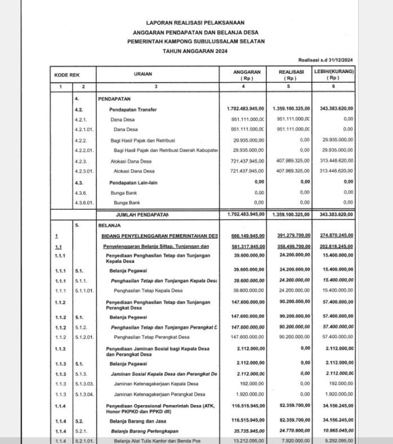 Album : APBDES DESA SUBULUSSALAM SELATAN 2024