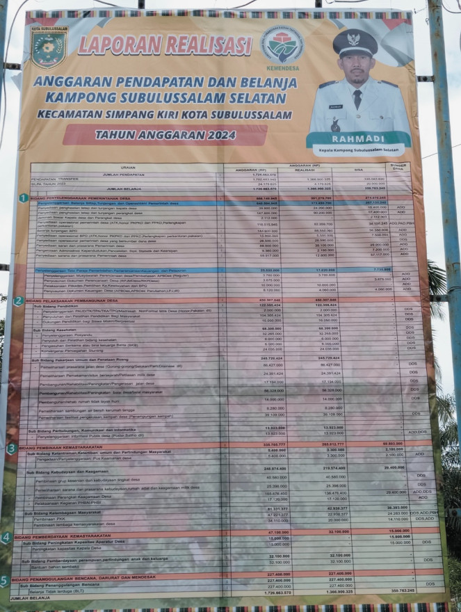 Album : REALISASI APBDes 2024